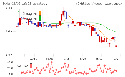 フォルシアチャート