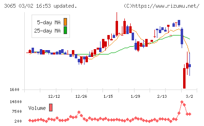 ライフフーズチャート
