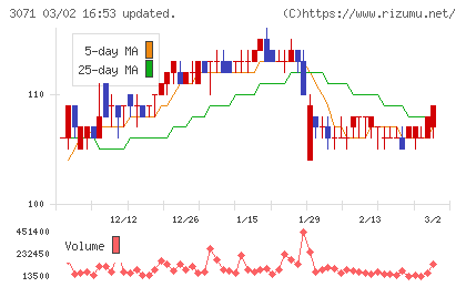 ストリームチャート