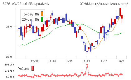あい　ホールディングスチャート