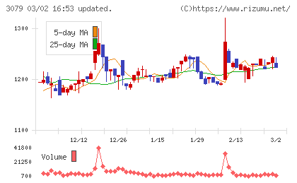 ディーブイエックスチャート