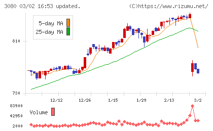 ジェーソンチャート