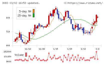 スターシーズチャート