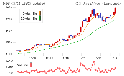 オーシャンシステムチャート