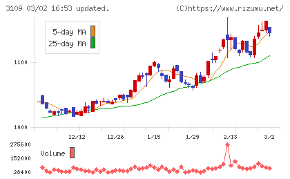 シキボウチャート