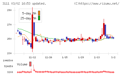 オーミケンシチャート