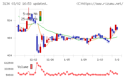 Ｈａｍｅｅチャート