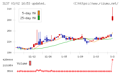 ファンデリーチャート
