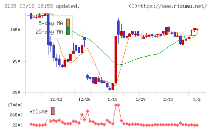 富士山マガジンサービスチャート