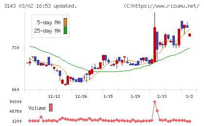 オーウイルチャート