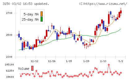 グリムスチャート