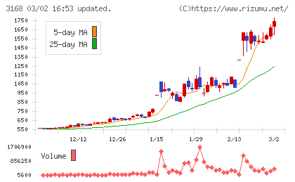 ＭＥＲＦチャート
