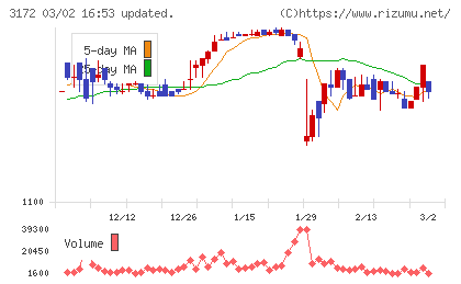 ティーライフチャート