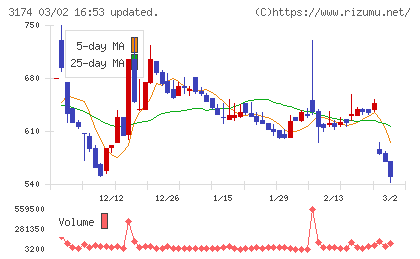 ハピネス・アンド・ディチャート