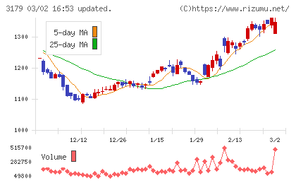 シュッピンチャート
