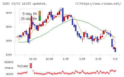 ビューティガレージチャート