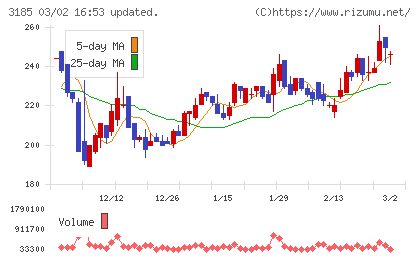 夢展望チャート