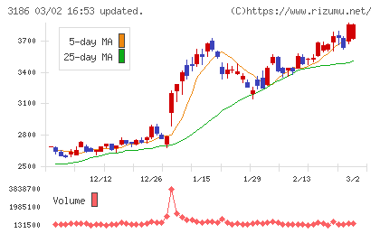 ネクステージチャート