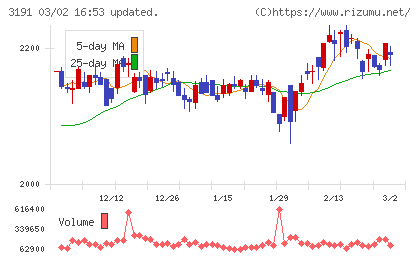 ジョイフル本田チャート