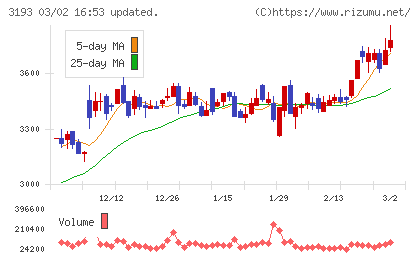 エターナルホスピタリティグループチャート
