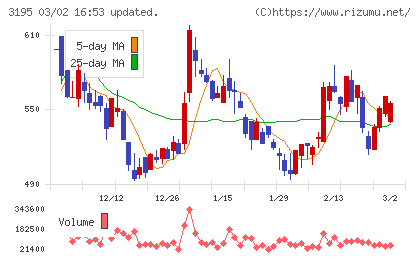 ジェネレーションパスチャート