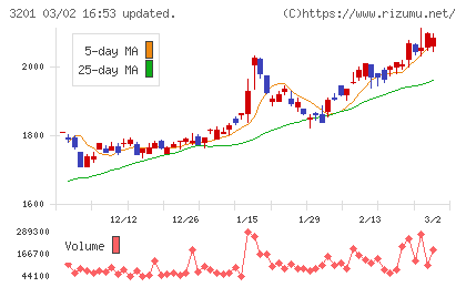 ニッケチャート