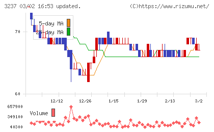 イントランスチャート