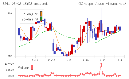 ウィルチャート