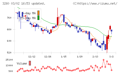 エスポアチャート