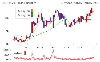 フィル・カンパニーチャート