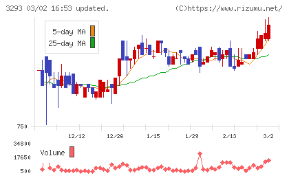 アズマハウスチャート