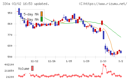 ＴａｌｅｎｔＸチャート