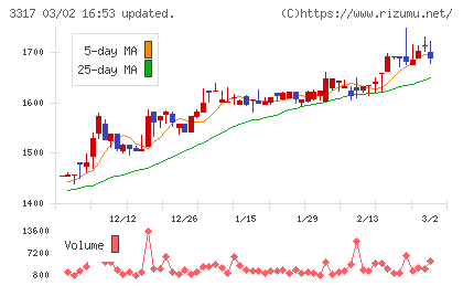 フライングガーデンチャート