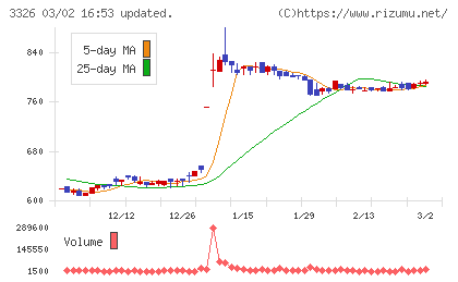 ランシステムチャート