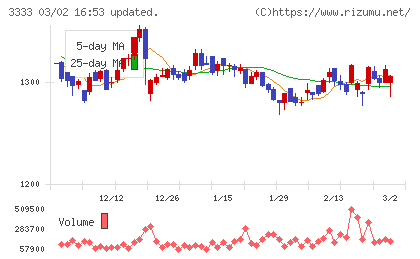 あさひチャート