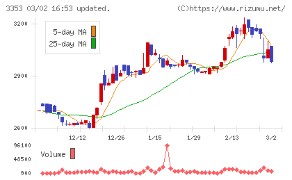 メディカル一光グループチャート