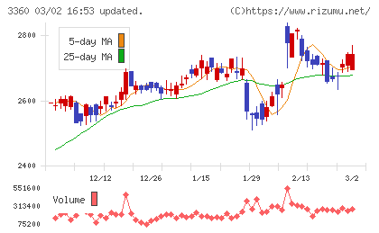 シップヘルスケアホールディングスチャート
