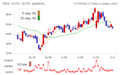 トヨコーチャート