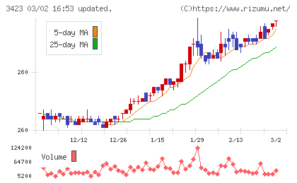 エスイーチャート