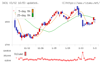 宮地エンジニアリンググループチャート