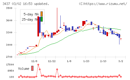 特殊電極チャート