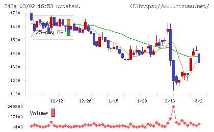 ＩＡＣＥトラベルチャート