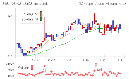 パルマチャート