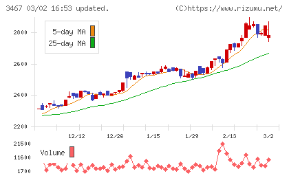 アグレ都市デザインチャート