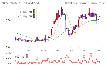 フォーライフチャート