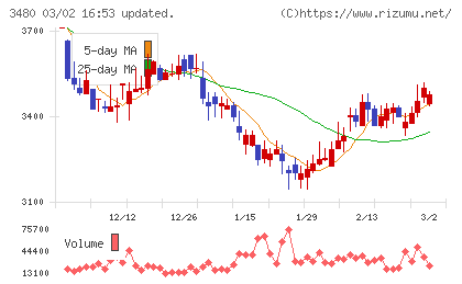 ジェイ・エス・ビーチャート