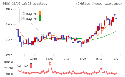 グローバル・リンク・マネジメントチャート