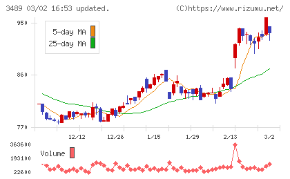 フェイスネットワークチャート