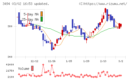 マリオンチャート