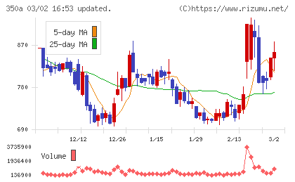 デジタルグリッドチャート